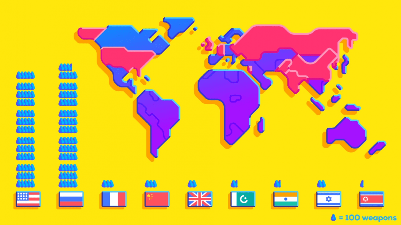 Apa Jadi Bila Kita Letupkan Semua Bom Nuklear Serentak? - AJAR